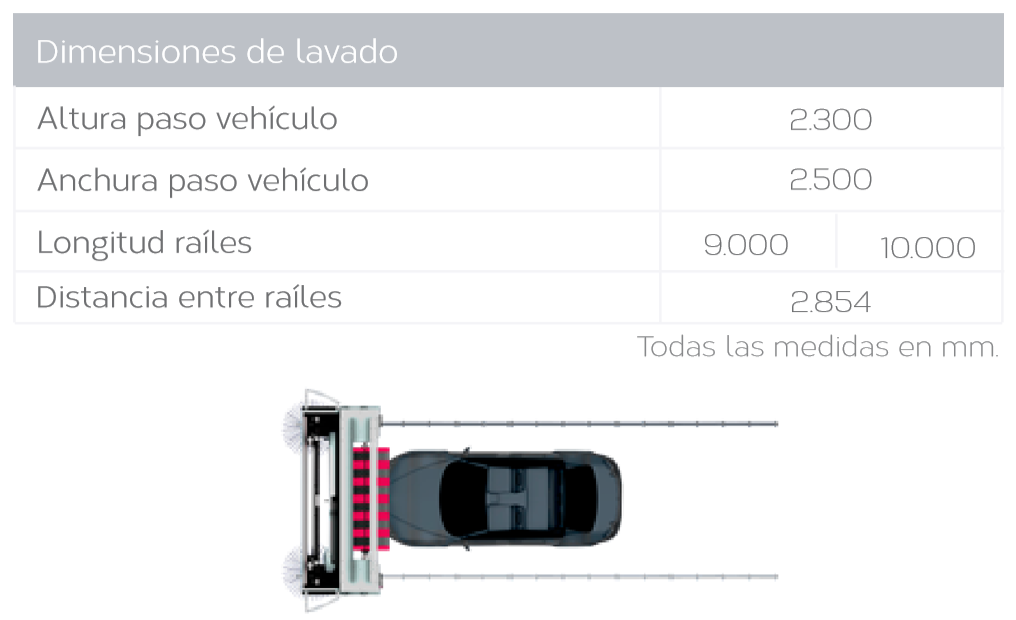 Puentes de lavado para automóviles - Inter Ibérica