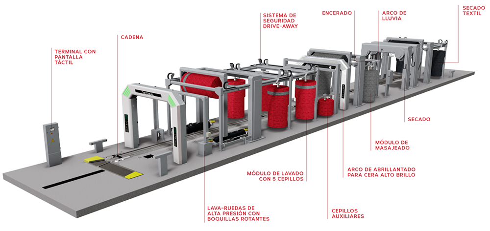 Túneles de lavado para automóviles - Inter Ibérica