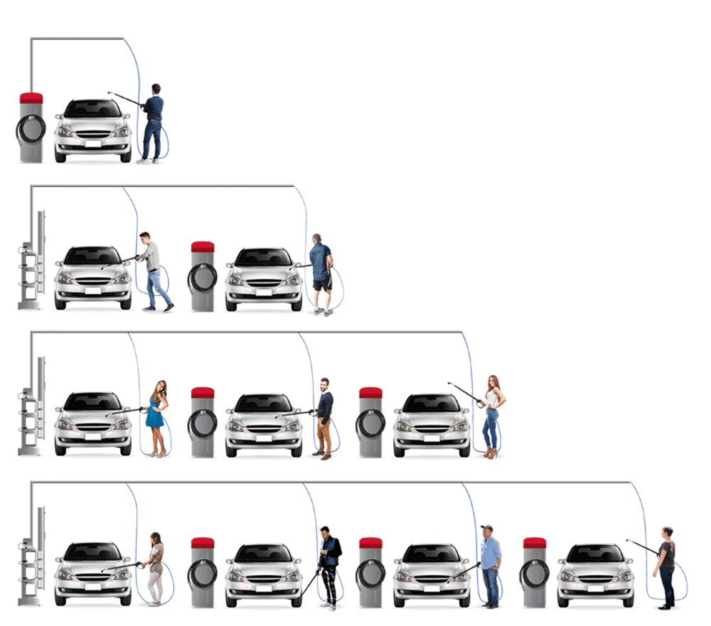 Inter Ibérica - Soluciones de Autolavado en Latinoamérica